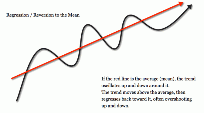 applying-mean-reversion-strategies-in-india-dyr