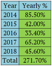 Hypothetical 5 year returns